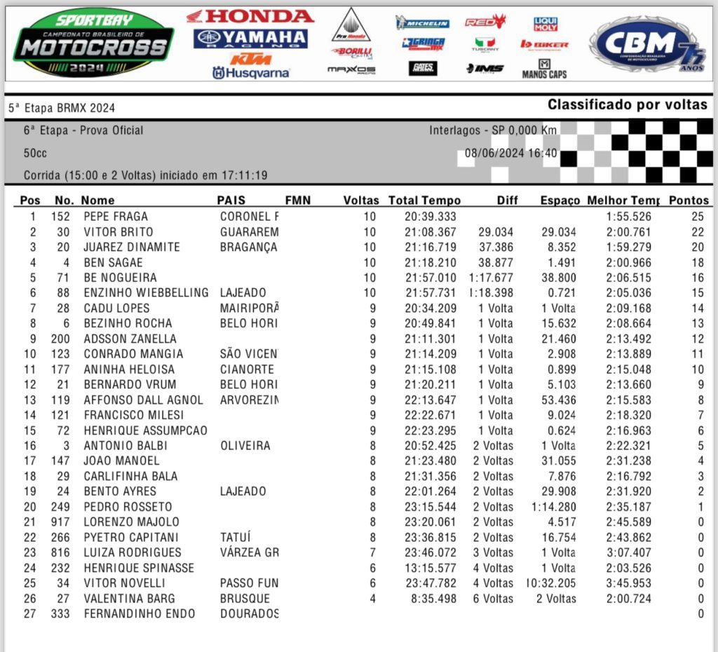 S&aacute;bado de corridas do BRMX em Interlagos SP: 5&ordf; rodada do Campeonato Brasileiro | resultados e classifica&ccedil;&atilde;o