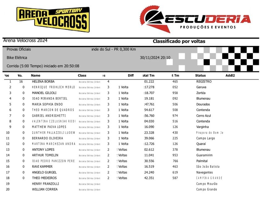 Arena Velocross bate recorde de inscritos em noite de disputas intensas com os mais r&aacute;pidos pilotos do velocross brasileiro