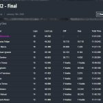 Captura-de-tela_18-1-2025_22043_speedhive.mylaps.com_