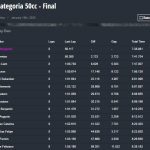 Captura-de-tela_18-1-2025_231545_speedhive.mylaps.com_