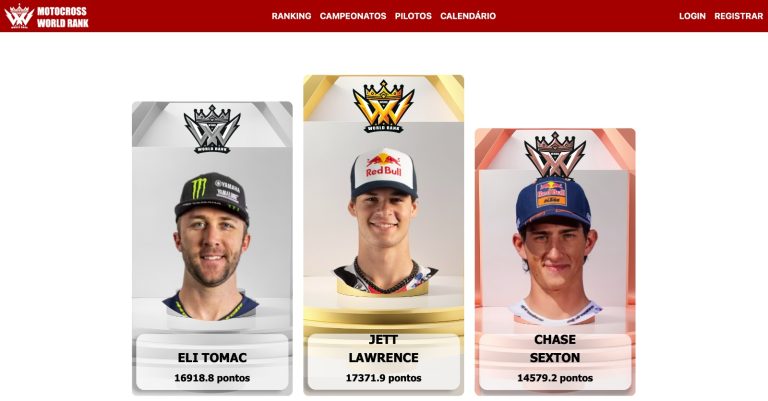 MX World Rank: A ferramenta inovadora para atualizar você nos rankings do mundo off-road