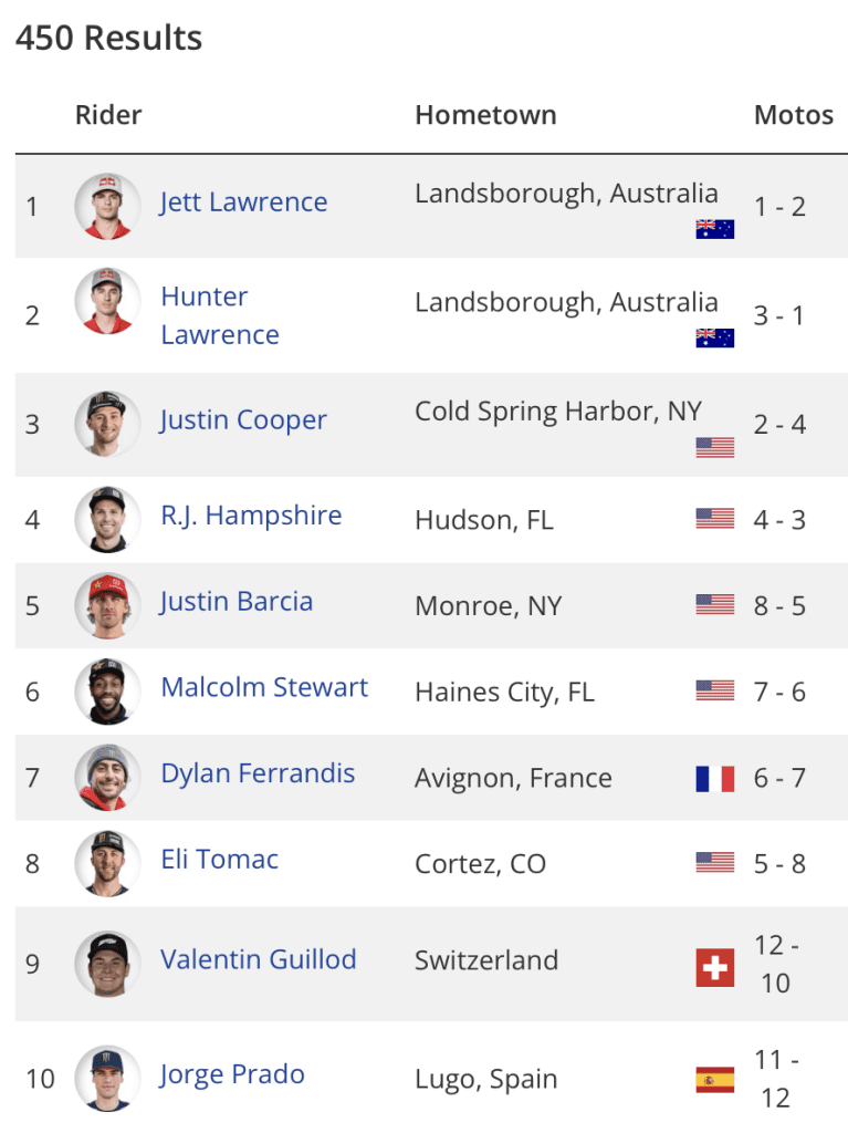 AMA MX: Deegan vence etapa final e confirma t&iacute;tulo da 250 em Budds Creek! Confira os resultados e v&iacute;deos das baterias