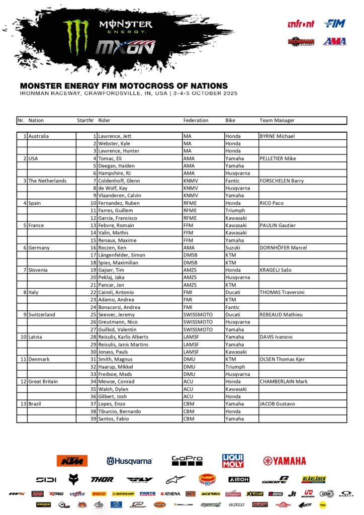 MXoN 2025: Tudo o que voc&ecirc; precisa saber sobre a &ldquo;Copa do Mundo do Motocross&rdquo;, que acontece neste fim de semana, nos EUA