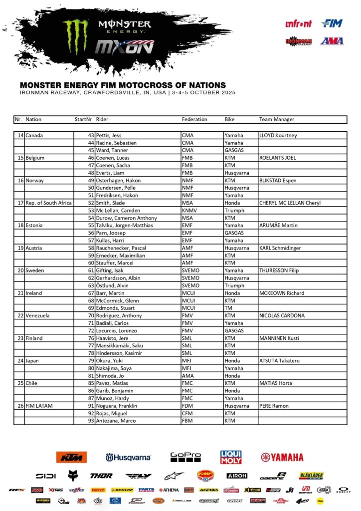 MXoN 2025: Tudo o que voc&ecirc; precisa saber sobre a &ldquo;Copa do Mundo do Motocross&rdquo;, que acontece neste fim de semana, nos EUA