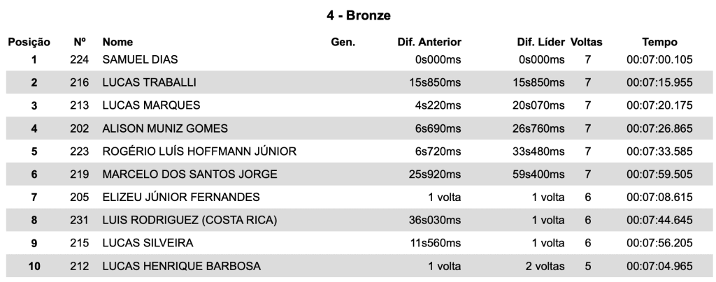 Hard In Help OverDrive come&ccedil;a com pr&oacute;logo eletrizante e dom&iacute;nio portugu&ecirc;s em Socorro/SP