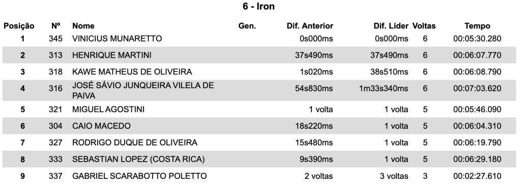 Hard In Help OverDrive come&ccedil;a com pr&oacute;logo eletrizante e dom&iacute;nio portugu&ecirc;s em Socorro/SP