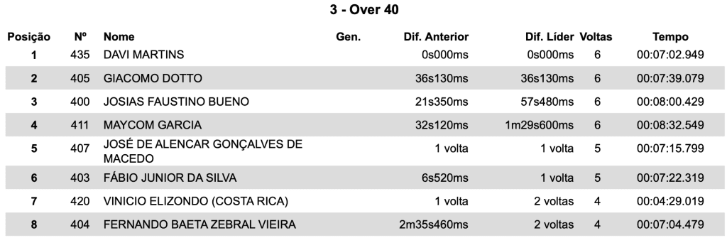 Hard In Help OverDrive come&ccedil;a com pr&oacute;logo eletrizante e dom&iacute;nio portugu&ecirc;s em Socorro/SP