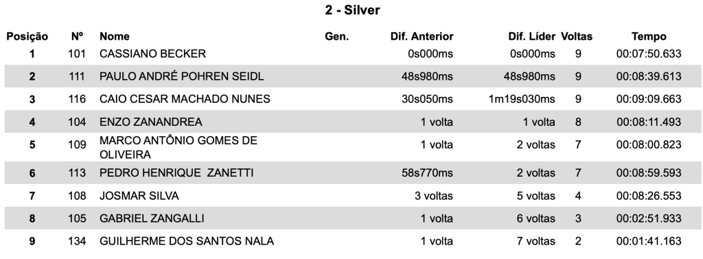 Hard In Help OverDrive come&ccedil;a com pr&oacute;logo eletrizante e dom&iacute;nio portugu&ecirc;s em Socorro/SP