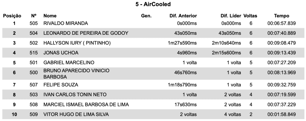 Hard In Help OverDrive come&ccedil;a com pr&oacute;logo eletrizante e dom&iacute;nio portugu&ecirc;s em Socorro/SP