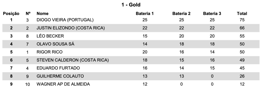 Hard In Help OverDrive come&ccedil;a com pr&oacute;logo eletrizante e dom&iacute;nio portugu&ecirc;s em Socorro/SP