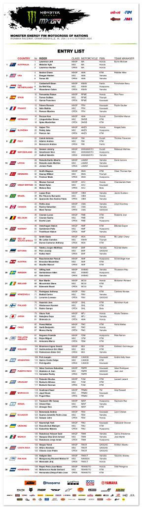 Motocross das Na&ccedil;&otilde;es 2025: lista oficial de pilotos confirmados com destaque para a Sele&ccedil;&atilde;o Brasileira