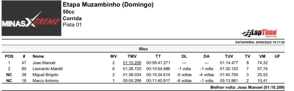 Pela primeira vez em Muzambinho (MG), Copa Sul Minas de Velocross &eacute; marcada por grande sucesso, com provas agitadas em uma pista de alto n&iacute;vel