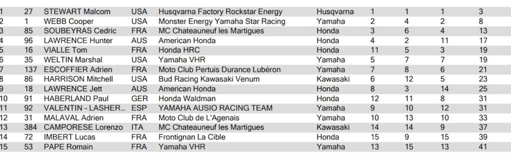 Supercross de Paris: Malcolm Stewart domina a primeira noite de disputas na Fran&ccedil;a