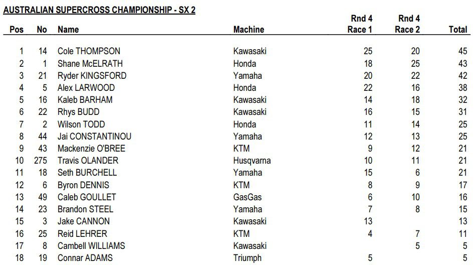 Jett Lawrence conquista a primeira vit&oacute;ria no AUSX Open