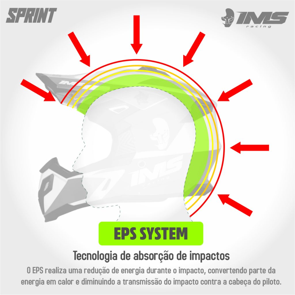 Capacetes IMS Sprint: O top da linha motocross 2020
