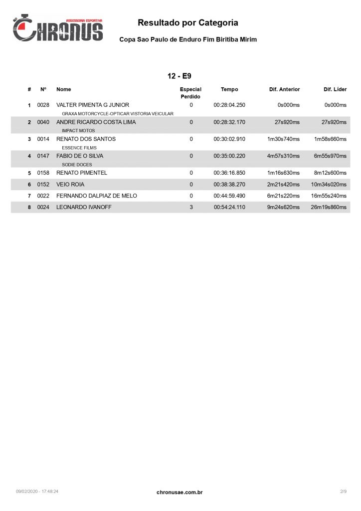Resultados da Copa S&atilde;o Paulo Dica Bike World de Enduro Fim 2020