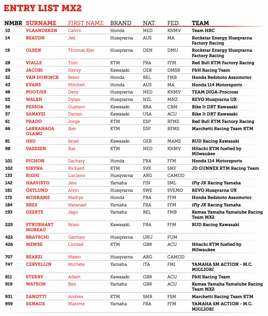 Gustavo Pessoa de volta ao MXGP, piloto aparece na lista de inscritos do Mundial