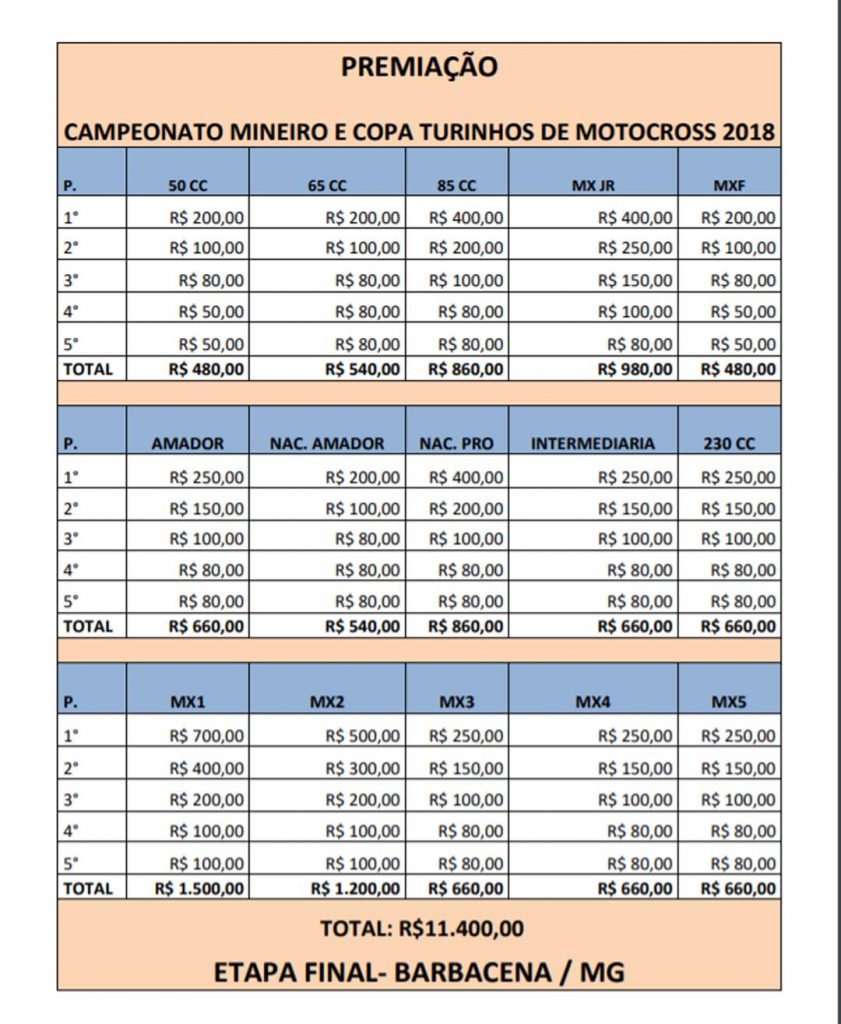 Vem a&iacute; a Final do Campeonato Mineiro de MX 2018 | Barbacena MG
